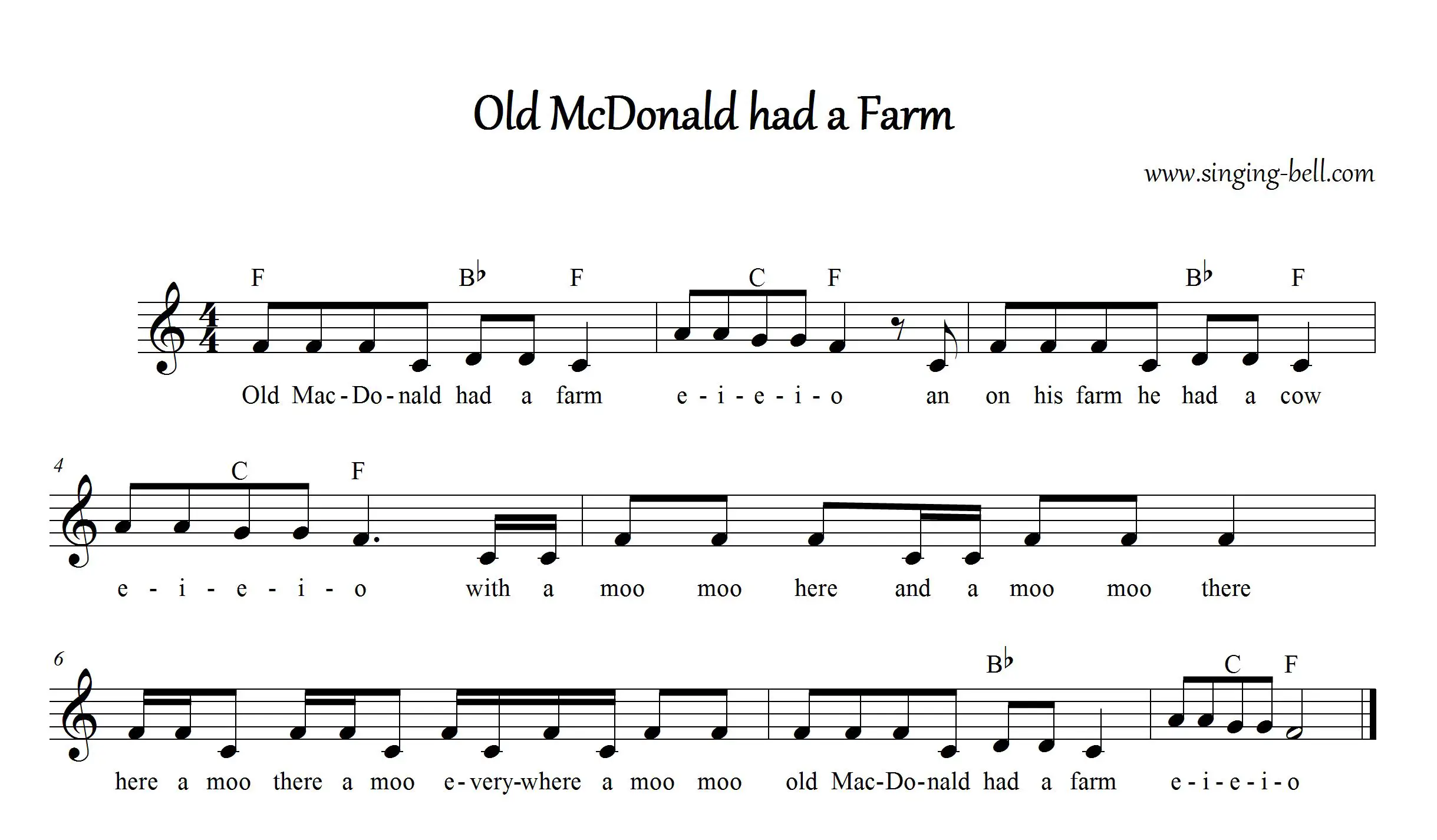 Old MacDonald Had a Farm | Piano Tutorial, Notes, Chords