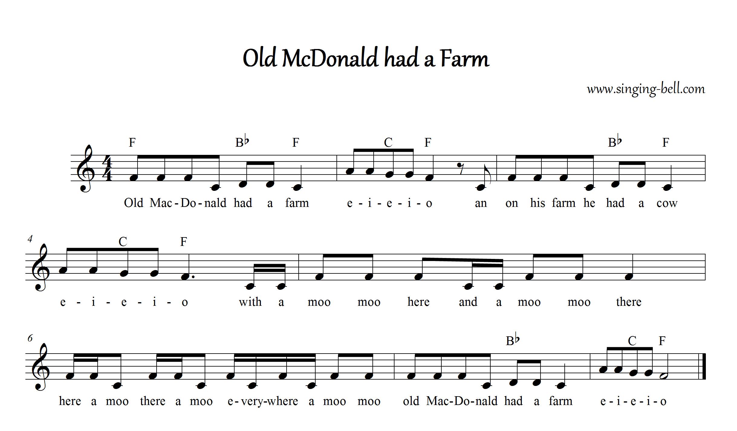 Английская песня мужской голос. Олд Макдональд Ноты. Ноты английских песен. Ноты old MACDONALD had. Old MACDONALD Ноты для фортепиано.