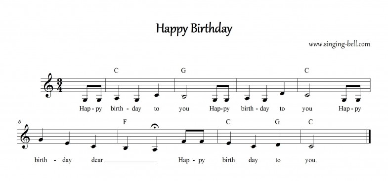 happy birthday instrumental background music download