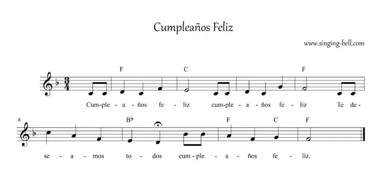Cumpleaños Feliz, partitura en F