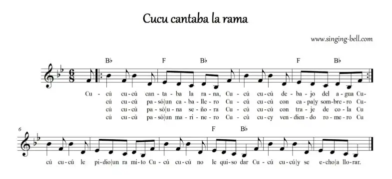 Cucú Cantaba La Rana | Sheet music