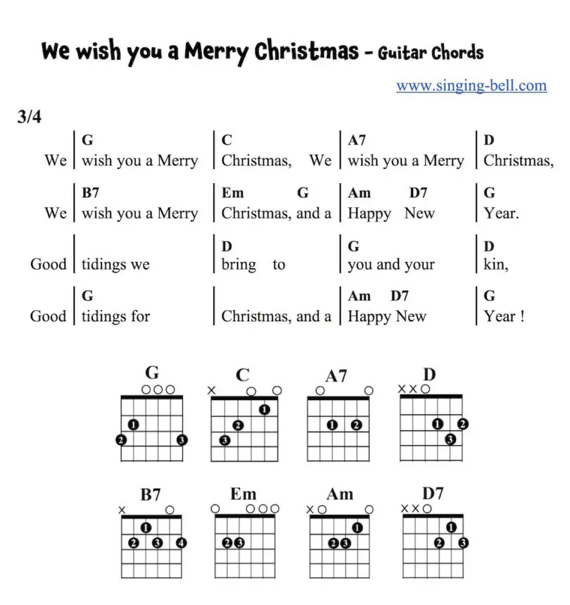 We Wish you a Merry Christmas Guitar Chords and Tabs.