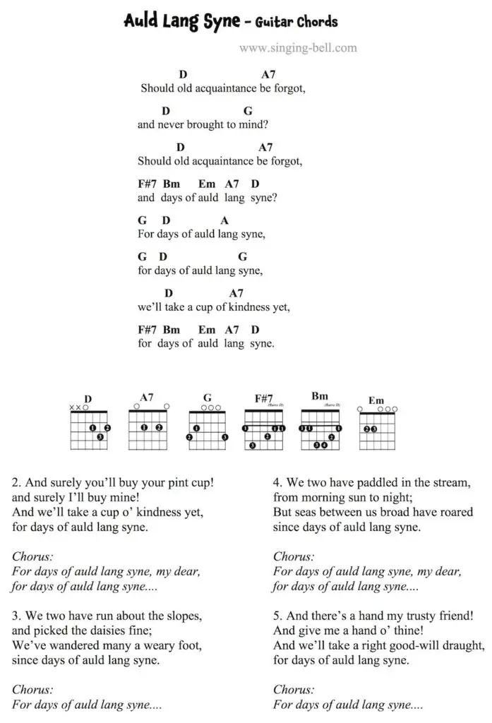 Auld Lang Syne Guitar Chords and Tabs.