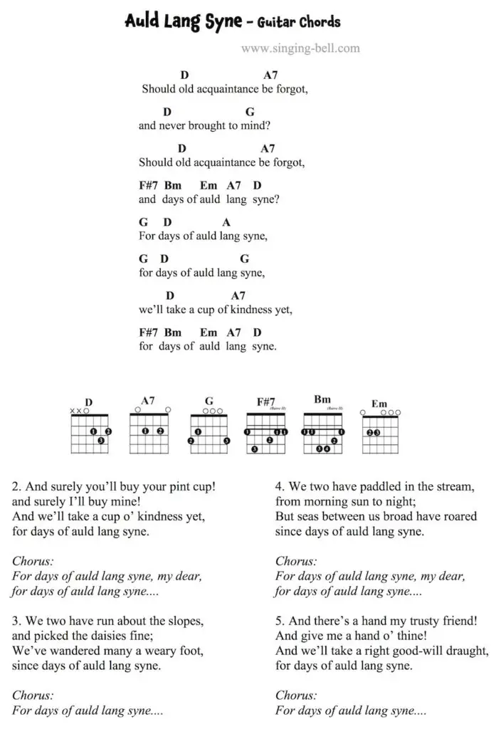 Auld Lang Syne Guitar Chords and Tabs. : Singing Bell Auld Lang Syne Guitar Chords and Tabs.