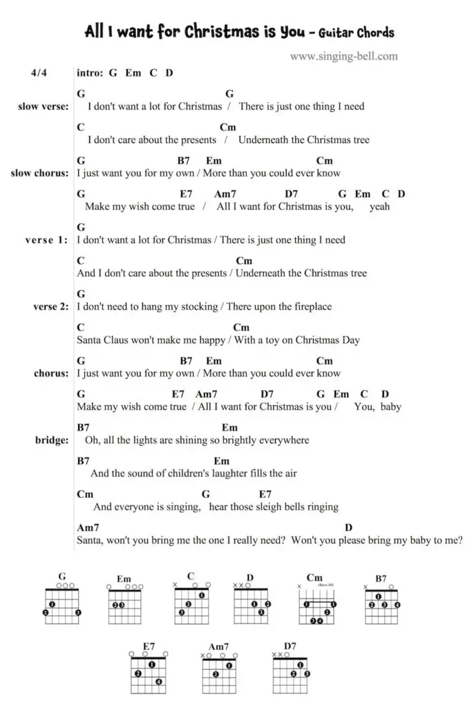 All I want for Christmas is you - Guitar chords and tabs.