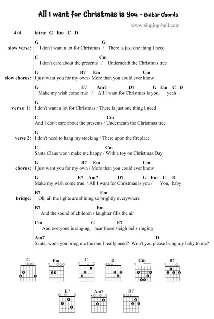 All I want for Christmas is you Guitar chords and tabs.