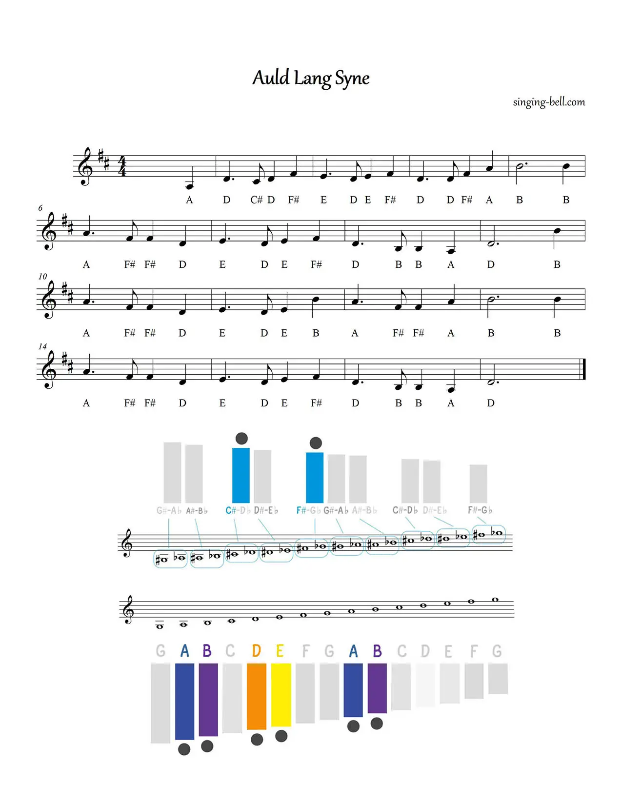 Auld Lang Syne free xylophone glockenspiel sheet music in D notes chart pdf