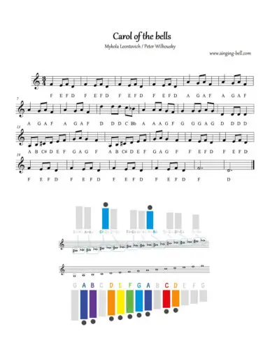 Carol of the bells free xylophone glockenspiel sheet music notes chart pdf