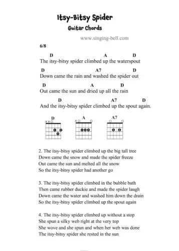 Itsy-Bitsy Spider Easy Guitar Chords and Tabs.
