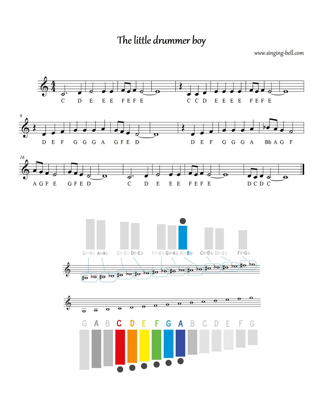The Little Drummer Boy free glockenspiel sheet music notes pdf