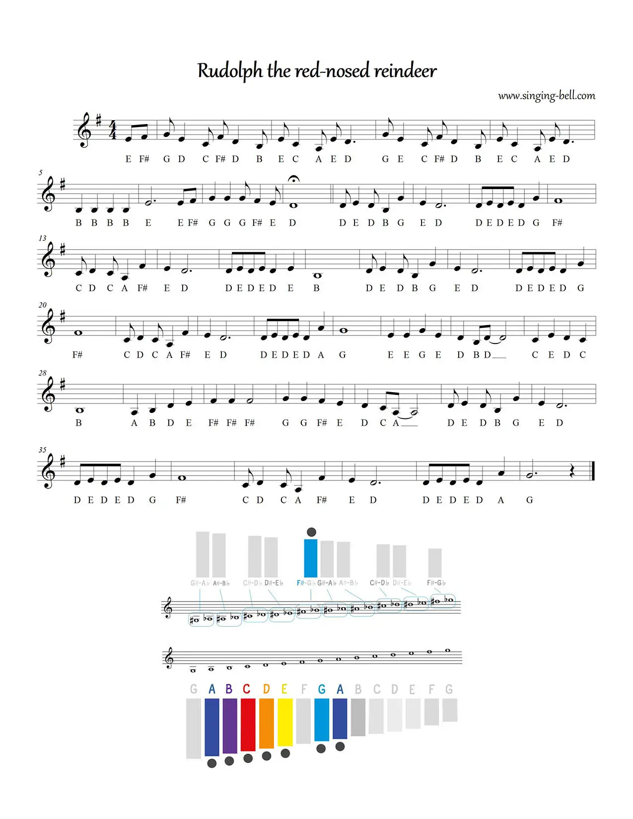 Rudolph the Red-Nosed Reindeer free glockenspiel sheet music notes pdf
