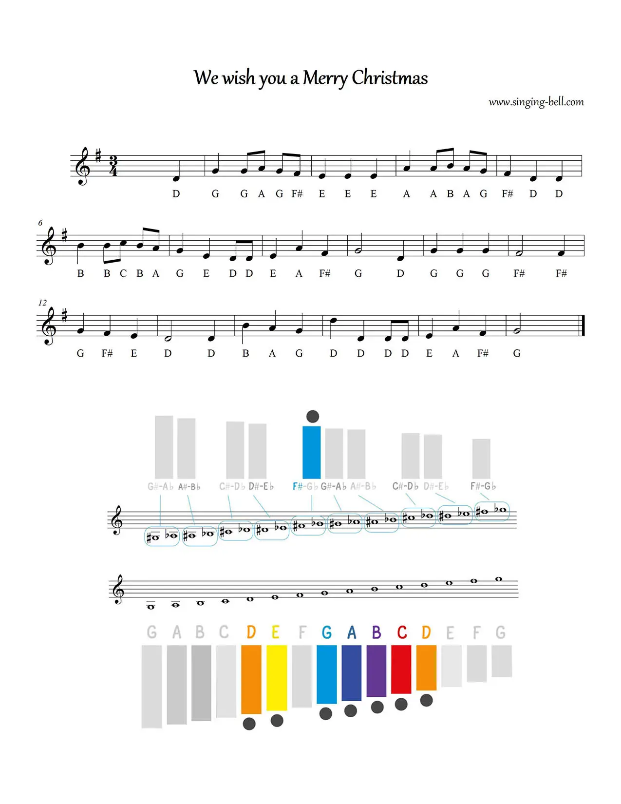 We wish you a merry Christmas free xylophone glockenspiel sheet music notes chart pdf