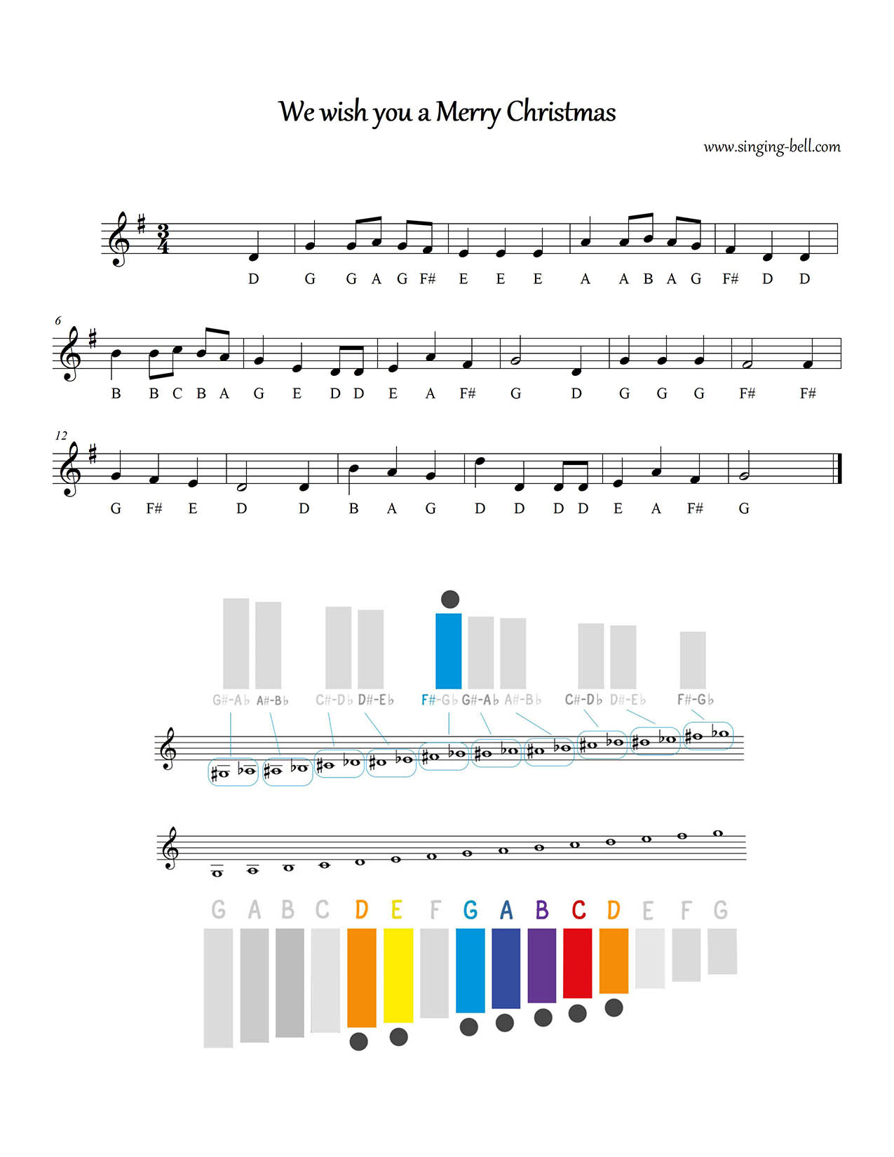 xylophone songs with notes