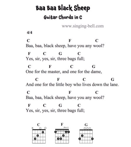 Baa Baa Black Sheep Guitar Chords and Tabs in C.
