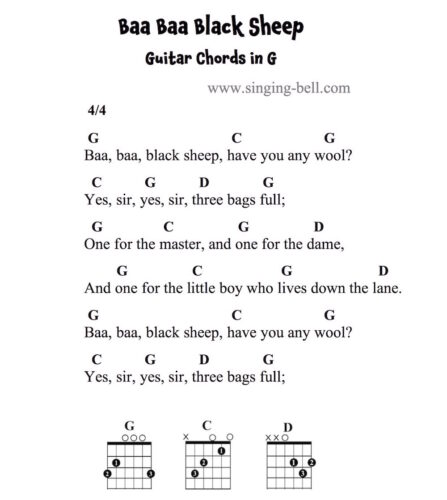 Baa Baa Black Sheep Guitar Chords and Tabs in G.