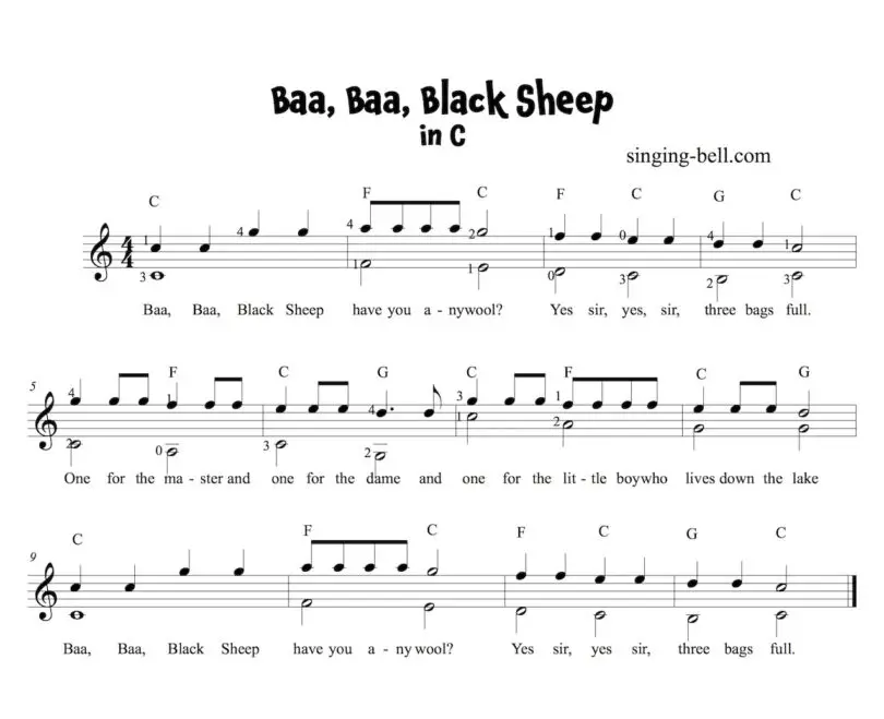 Baa Baa Black Sheep Guitar Chords & Tabs, Sheet Music PDF