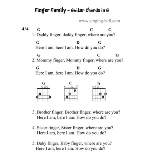 Finger Family Guitar Chords and Tabs in G.