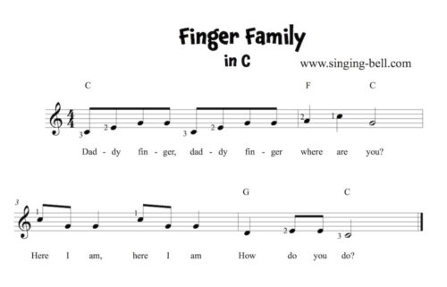 Finger Family Guitar Sheet Music in C.