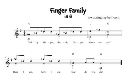 Finger Family Guitar Sheet Music in G.
