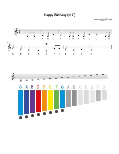 Happy Birthday xylophone glockenspiel sheet music notes chart pdf in C
