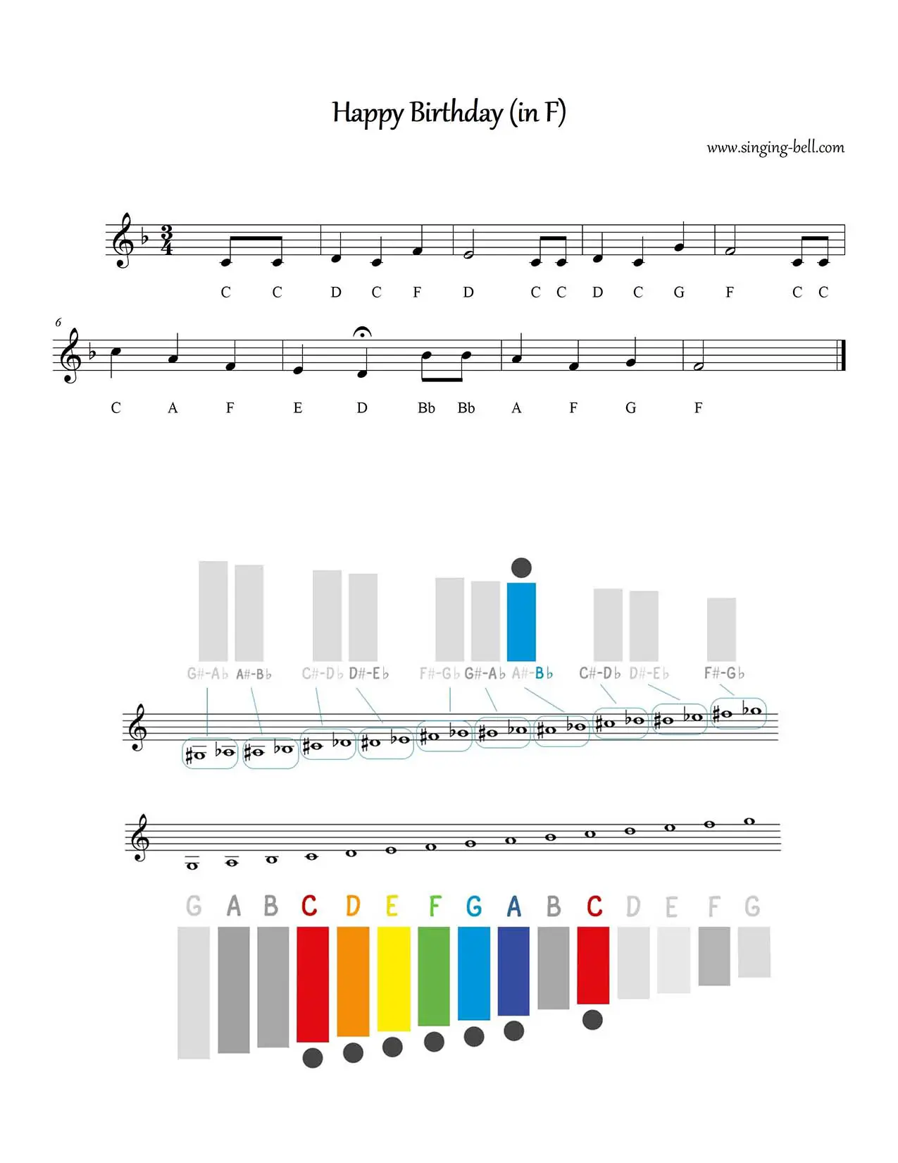 Happy Birthday free xylophone glockenspiel sheet music notes chart pdf in F