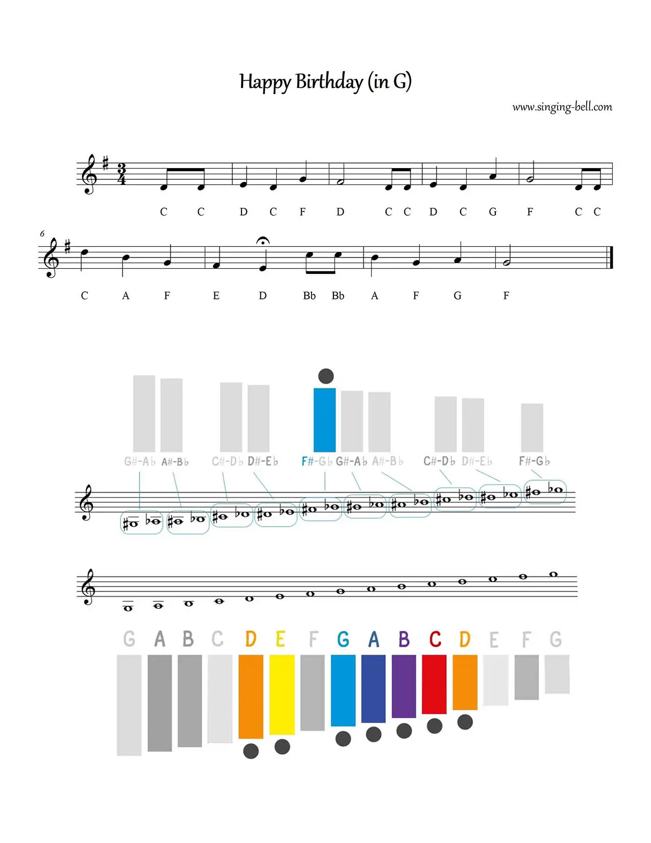 Happy Birthday free xylophone glockenspiel sheet music notes chart pdf in G