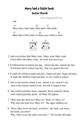 Mary had a little lamb - Guitar Chords and Tabs.