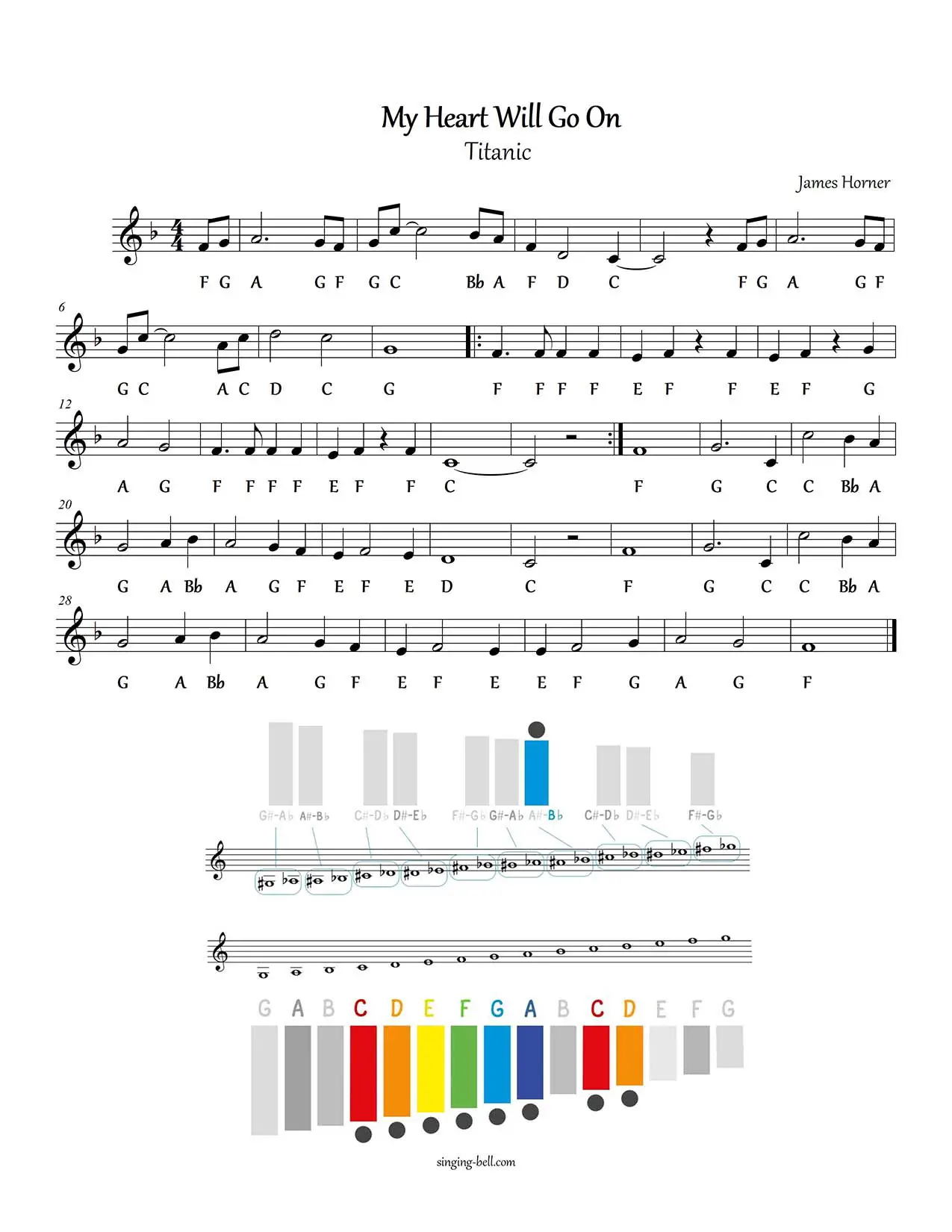 Titanic My Heart Will Go On free xylophone glockenspiel sheet music notes chart pdf