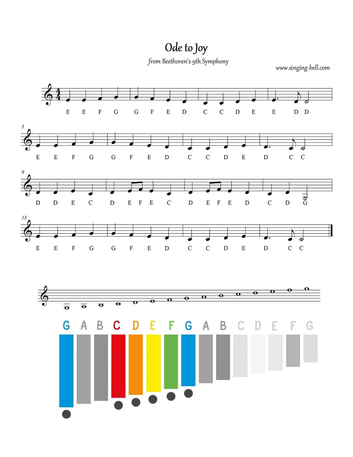 30+ Easy Music Sheets with Letters Glockenspiel/Xylophone
