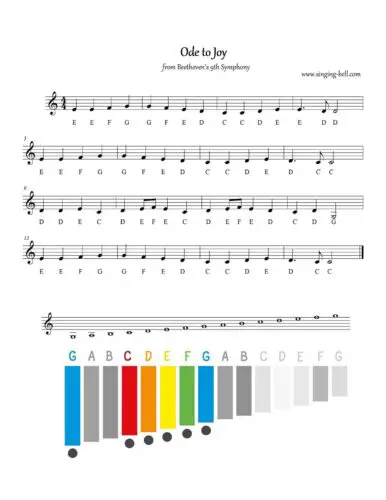 Ode To Joy free xylophone glockenspiel sheet music notes chart pdf in C