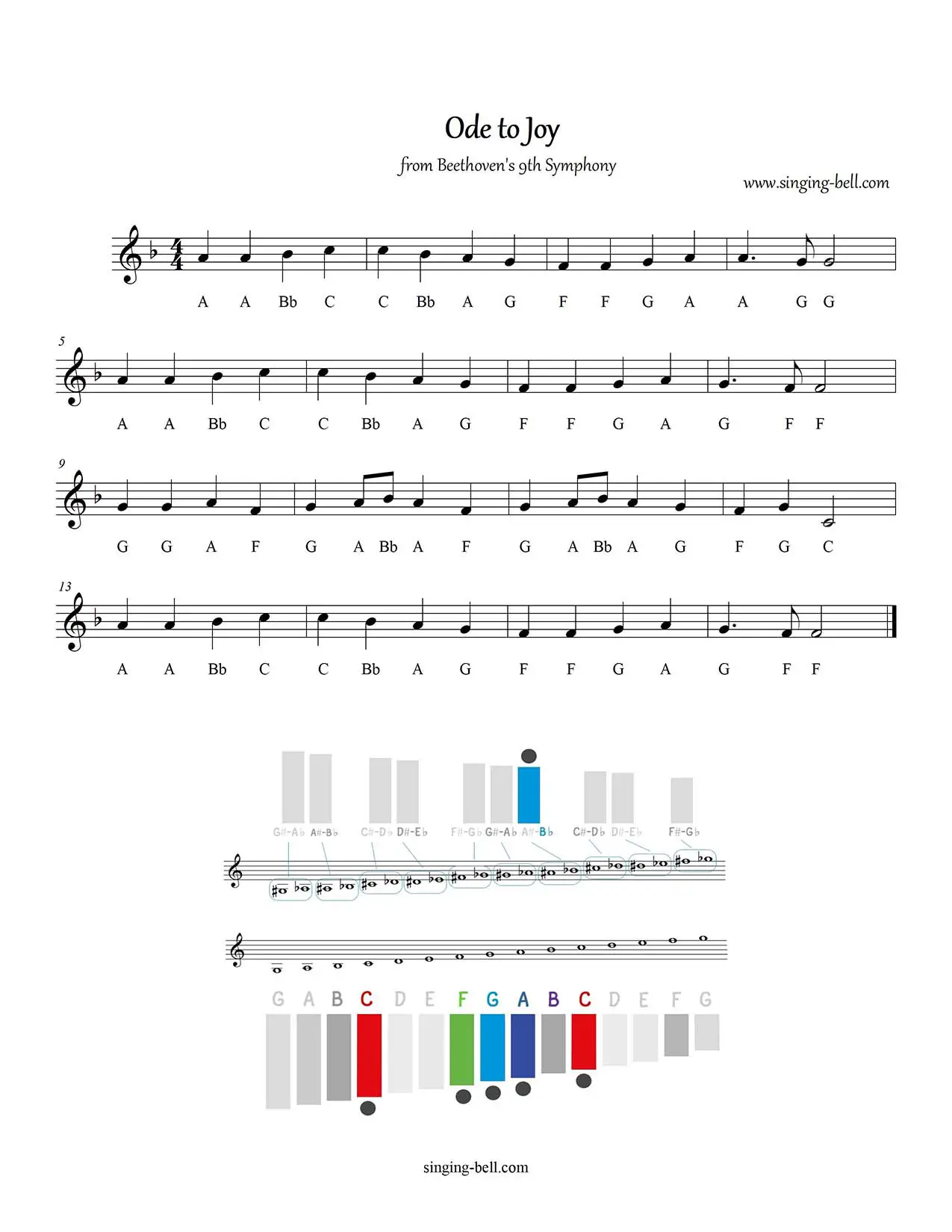 Ode To Joy free xylophone glockenspiel sheet music notes chart pdf in F