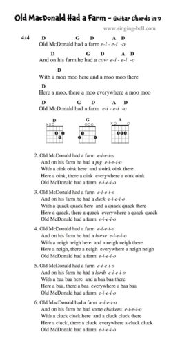 Old MacDonald Had a Farm Guitar Chords and Tabs in D.