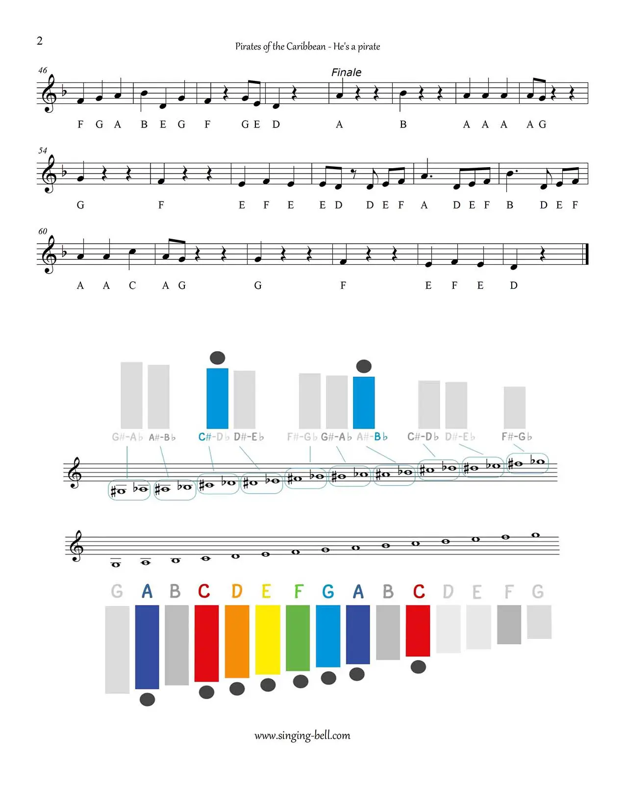 Pirates of the Caribbean free xylophone glockenspiel full sheet music p.2 notes chart pdf