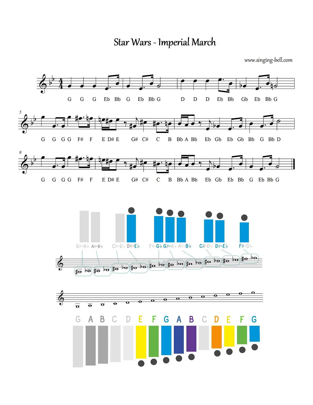Star Wars Imperial March free xylophone glockenspiel sheet music notes chart pdf
