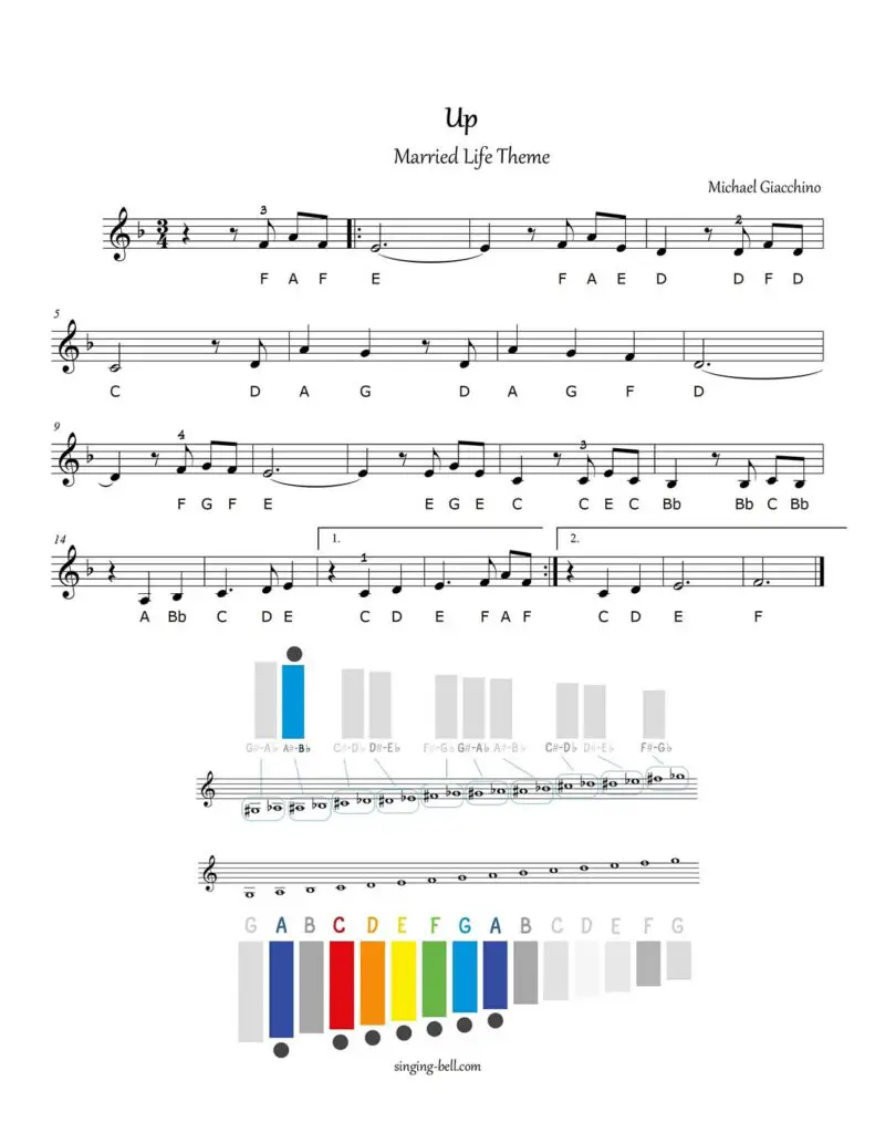 Up Married Life free xylophone glockenspiel sheet music notes chart pdf