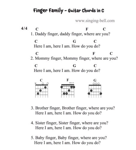 Finger Family Guitar Chords and Tabs in C.