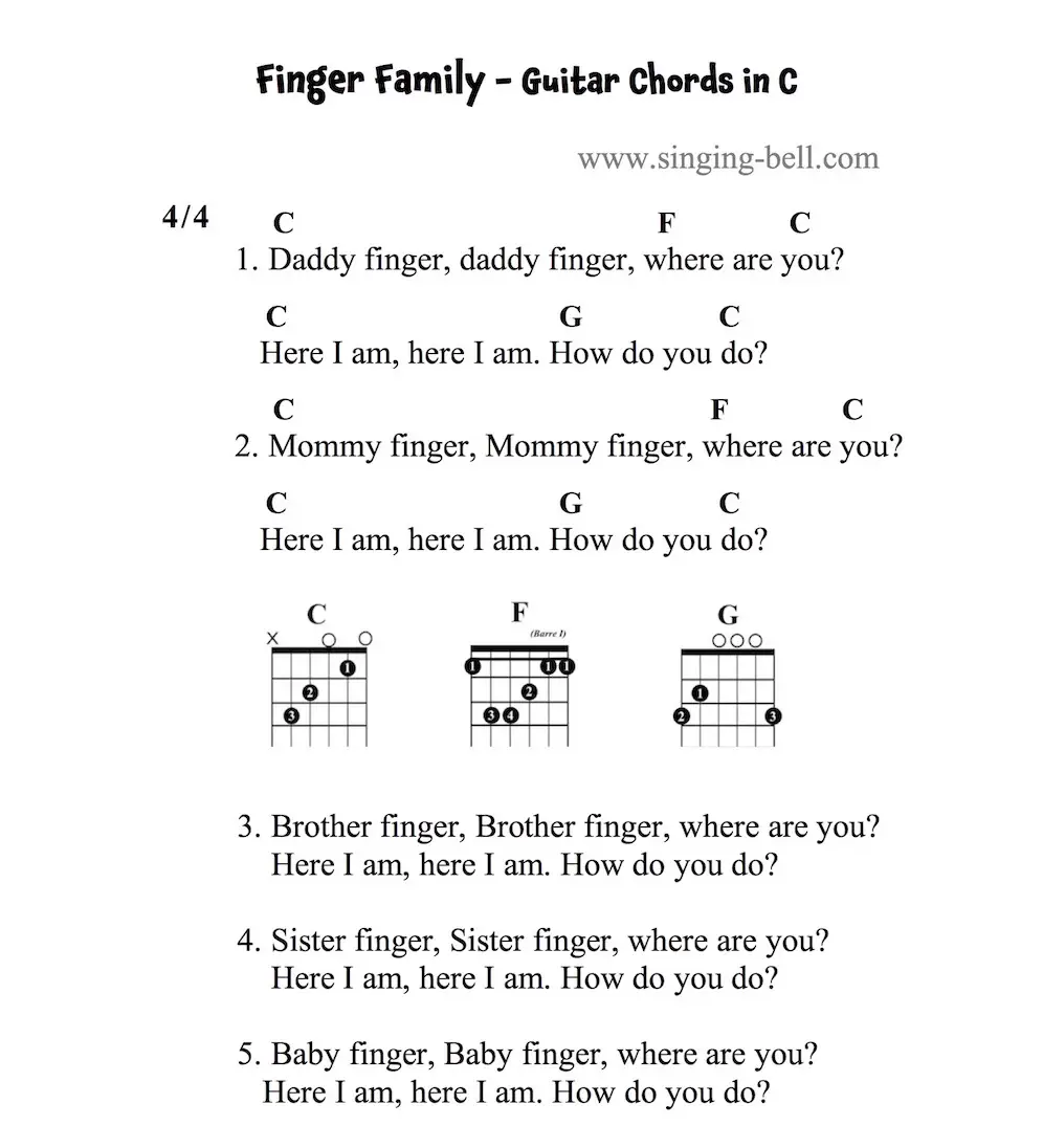 Finger Family Guitar Chords and Tabs in C.