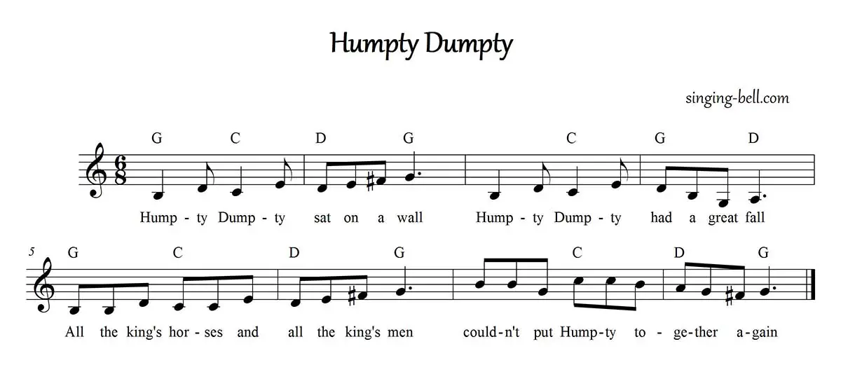 Humpty Dumpty easy piano sheet music notes chords