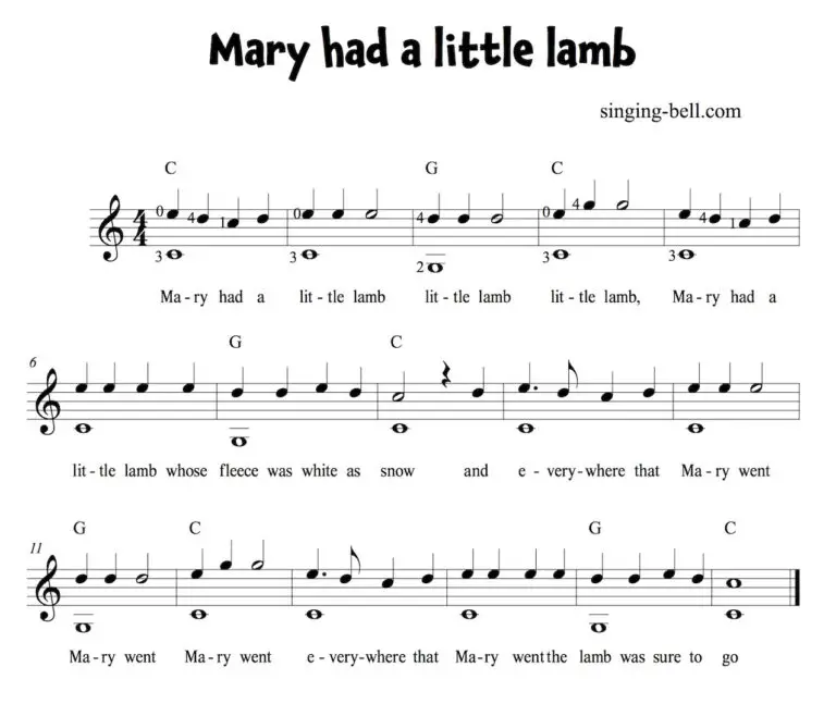 Mary had a little lamb Guitar Chords Tabs Sheet Music PDF Mary had a little lamb Guitar Chords Tabs Sheet Music PDF