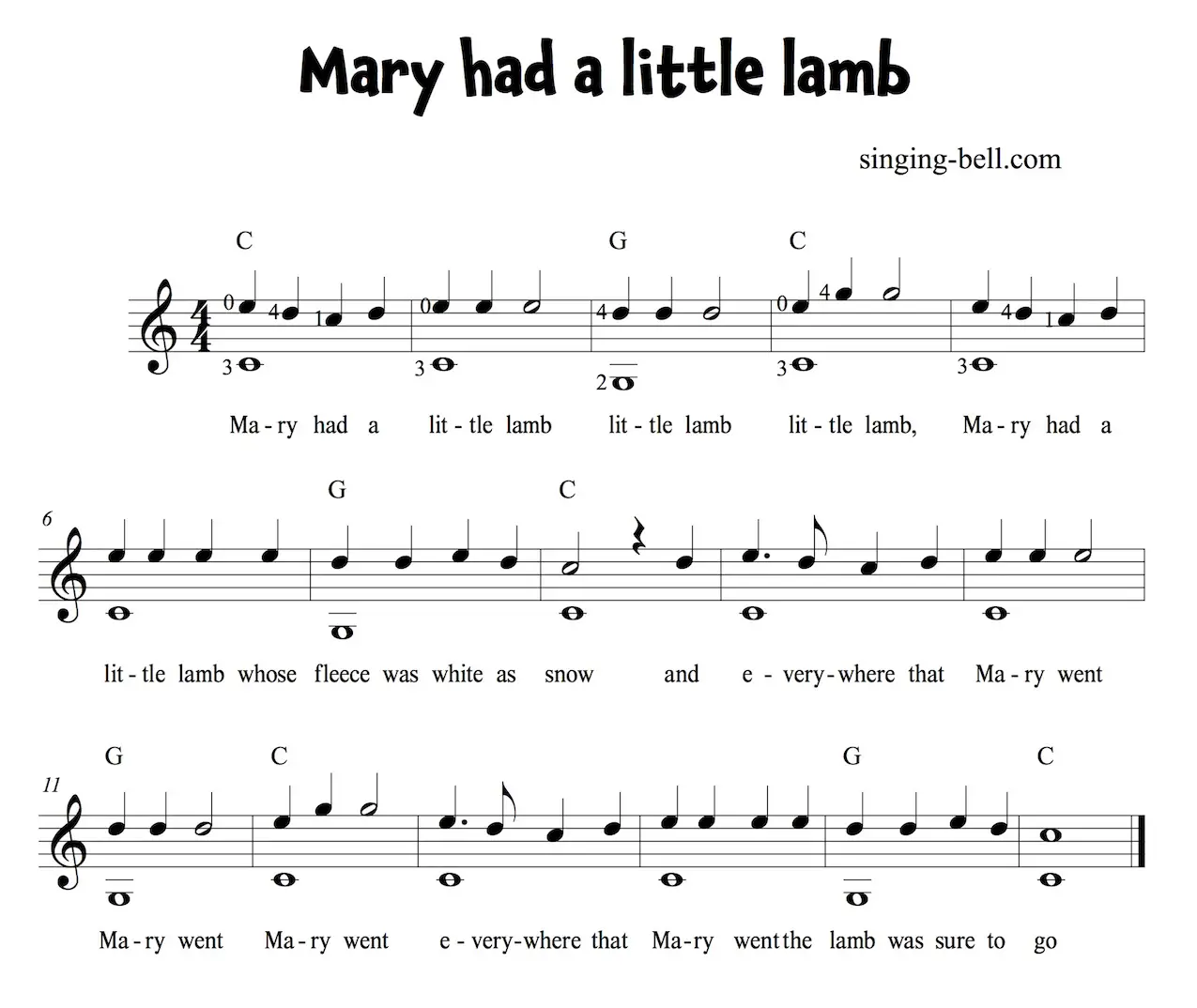 Mary had a little lamb Easy Guitar Sheet Music in C.