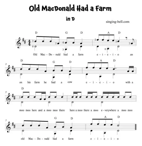 Old MacDonald Had A Farm Easy Guitar Sheet Music in D.