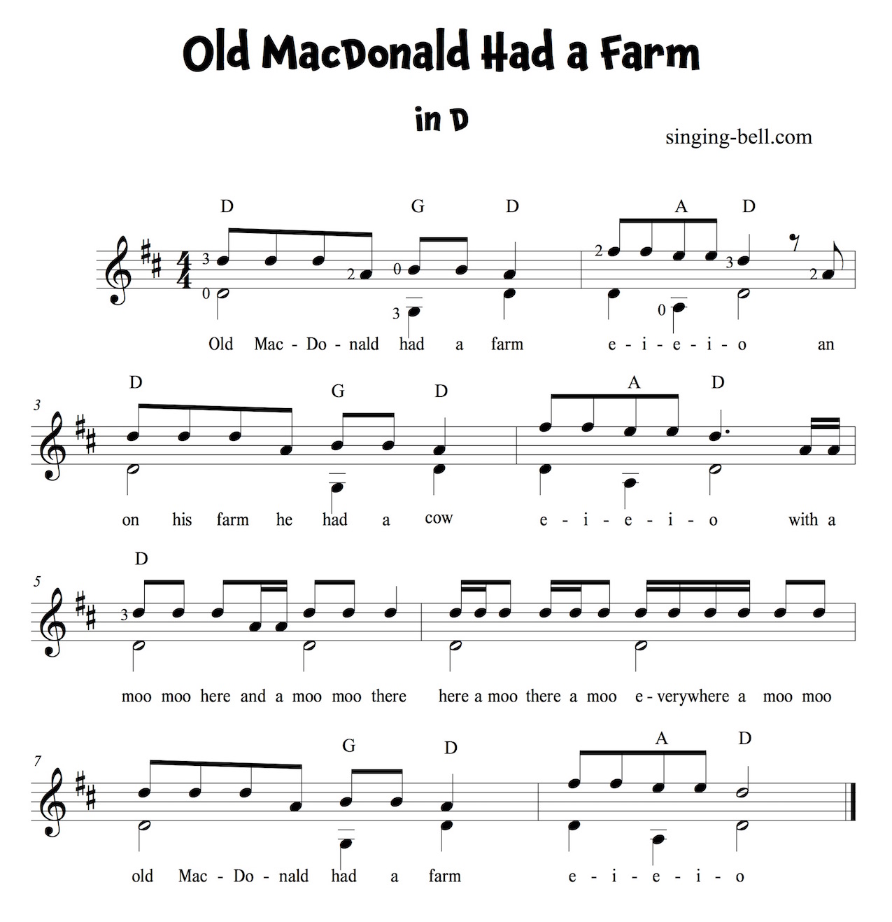 Old Macdonald Had A Farm Ukulele Chords Ukulele Chords Ukulele Quick Old Macdonald Had A Farm Ukulele Chords Ukulele Chords Ukulele Quick