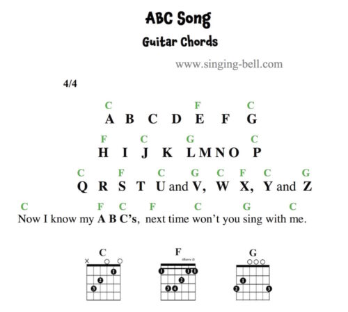 basic guitar chords songs