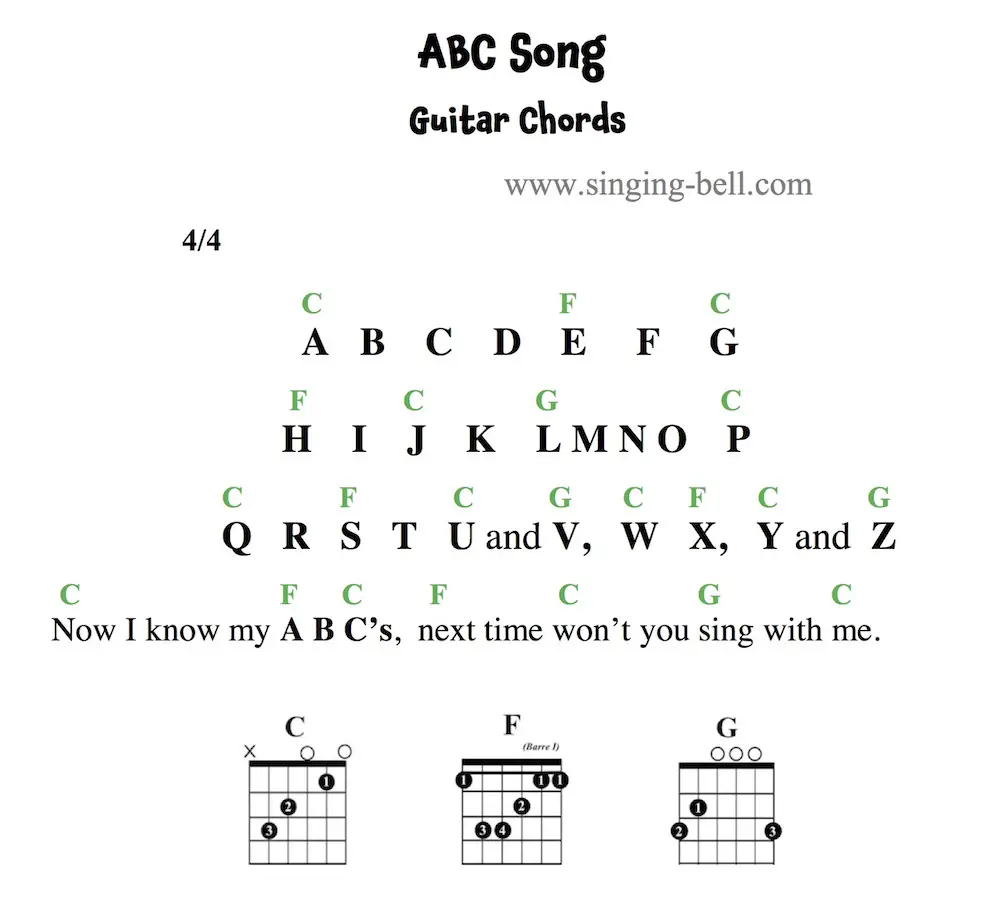 ABC Song Easy Guitar Chords and Tabs in C major.