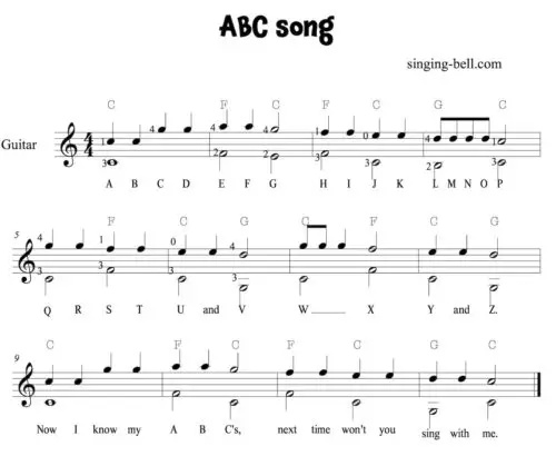 ABC song Easy Beginners Guitar Sheet Music in C.