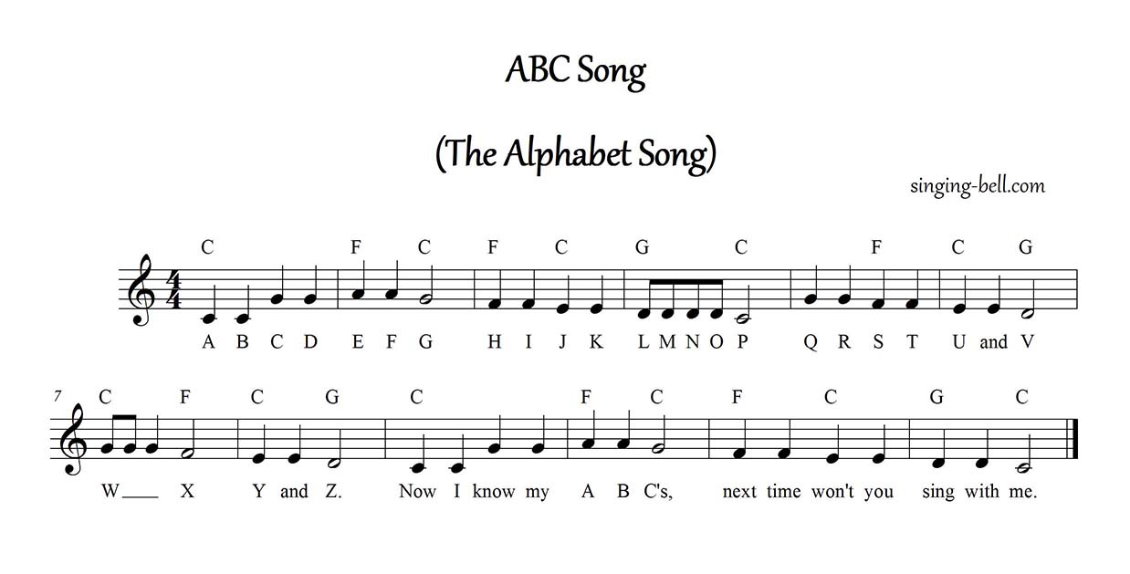 ABC (Alphabet) Song easy piano sheet music notes chords