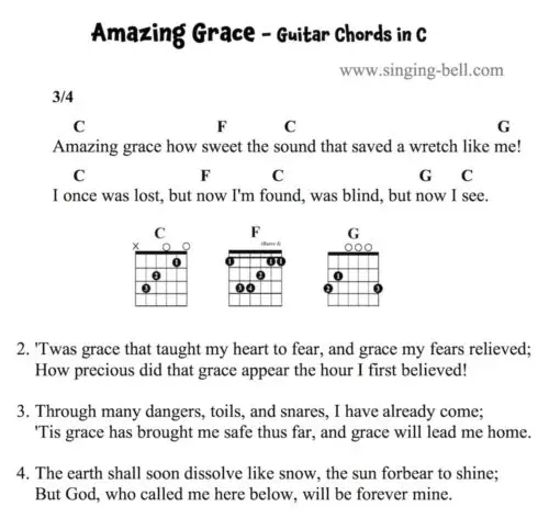 Amazing Grace Easy Guitar Chords and Tabs in C.
