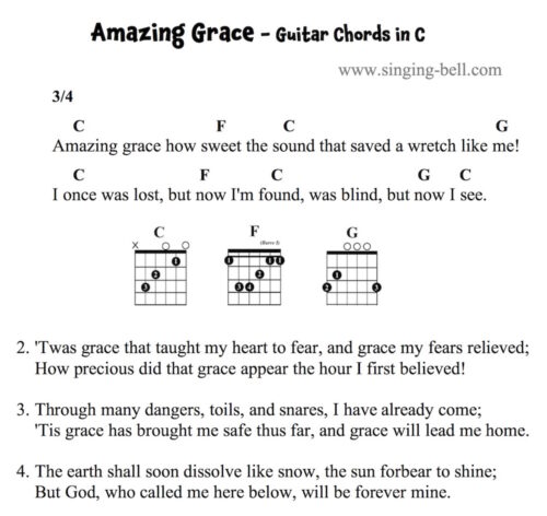 Amazing Grace Easy Guitar Chords and Tabs in C.