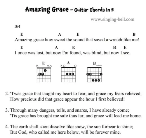 Amazing Grace Easy Guitar Chords and Tabs in E.