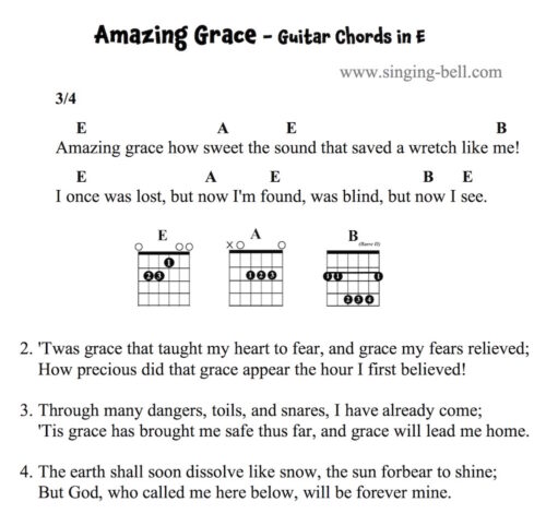 Amazing Grace Easy Guitar Chords and Tabs in E.